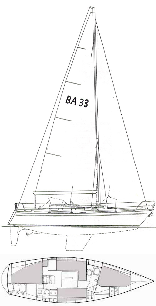 BANDHOLM 33 - Drawing
