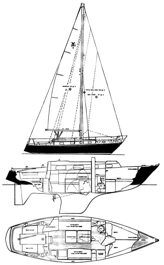YANKEE 30 MKIII (3/4 TON)