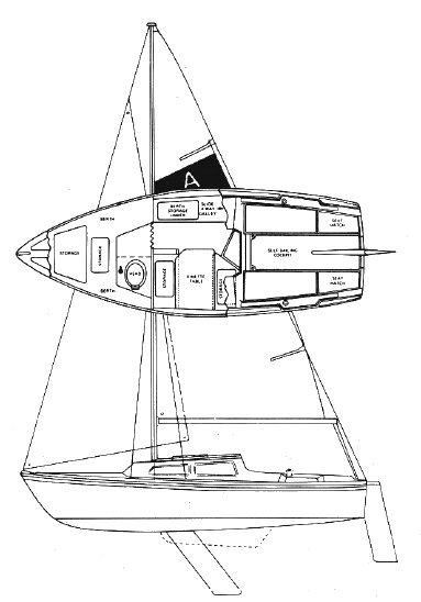 ALACRITY 670 (ALACRITY 22)