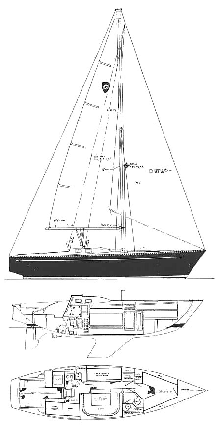 COLUMBIA 35