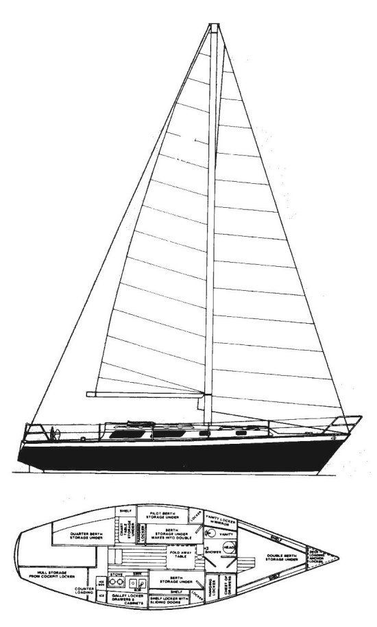 SEIDELMANN 37