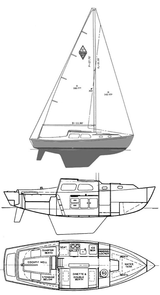CORONADO 25 - Drawing